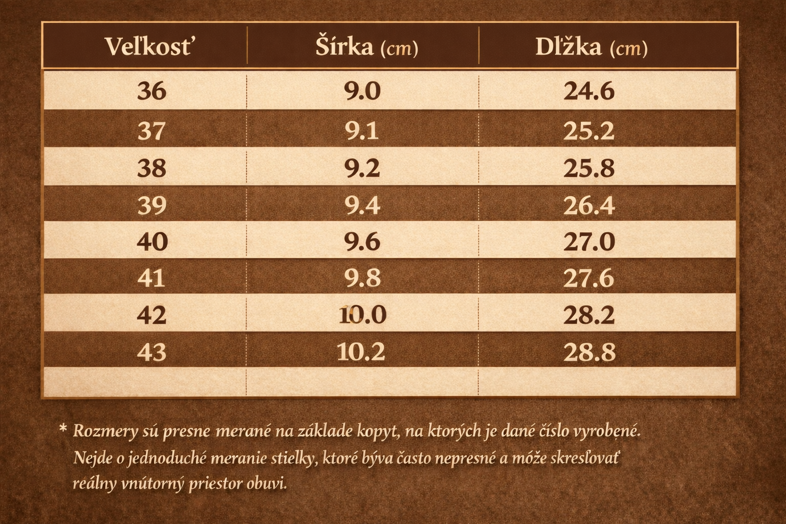 Tabuľka veľkostí a mierinthu